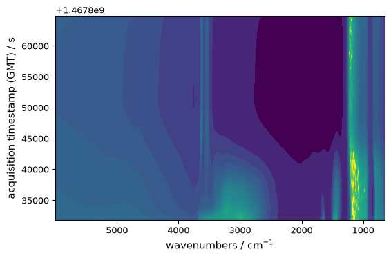 ../../_images/userguide_plotting_overview_6_0.png
