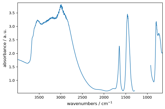 ../../_images/userguide_plotting_plot_types_4_0.png