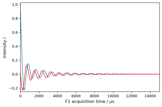 ../../_images/userguide_processing_apodization_5_0.png