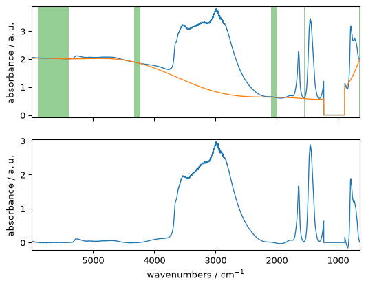 ../../_images/userguide_processing_baseline_21_0.png