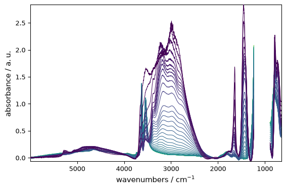 ../../_images/userguide_processing_baseline_26_0.png
