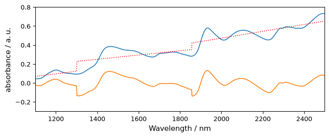../../_images/userguide_processing_baseline_51_0.png