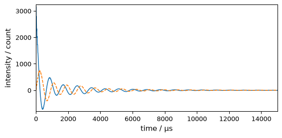 ../../_images/userguide_processing_fourier_14_0.png