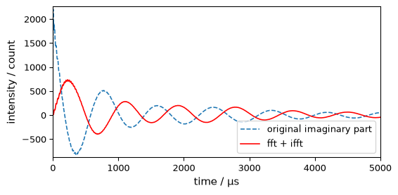 ../../_images/userguide_processing_fourier_18_0.png
