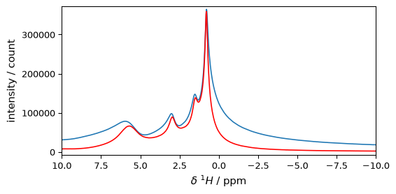../../_images/userguide_processing_fourier_27_0.png