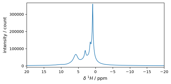 ../../_images/userguide_processing_fourier_32_0.png