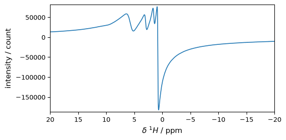 ../../_images/userguide_processing_fourier_32_1.png