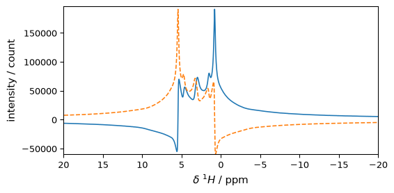 ../../_images/userguide_processing_fourier_33_0.png