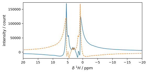 ../../_images/userguide_processing_fourier_33_1.png