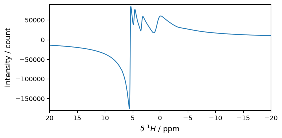 ../../_images/userguide_processing_fourier_35_0.png
