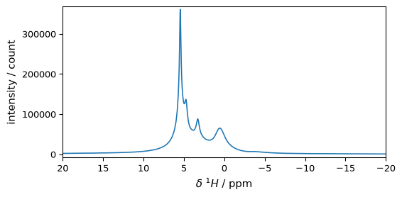 ../../_images/userguide_processing_fourier_35_1.png