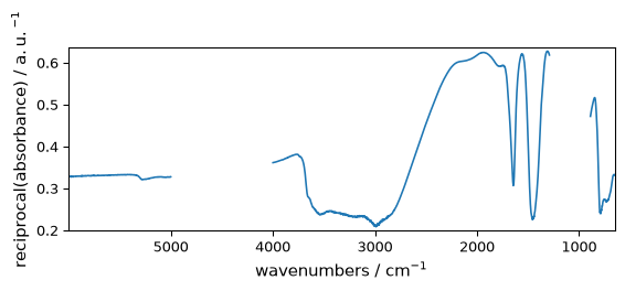 ../../_images/userguide_processing_math_operations_104_1.png