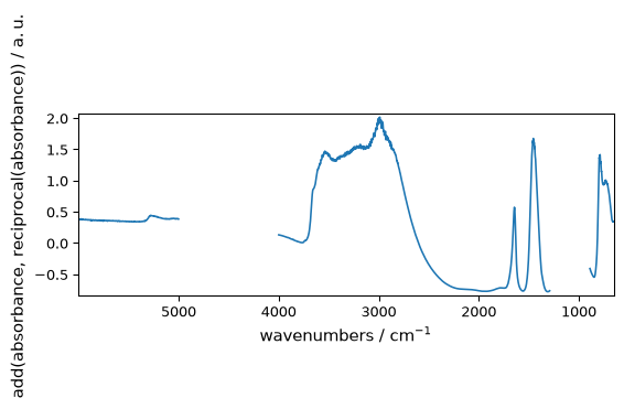 ../../_images/userguide_processing_math_operations_107_0.png