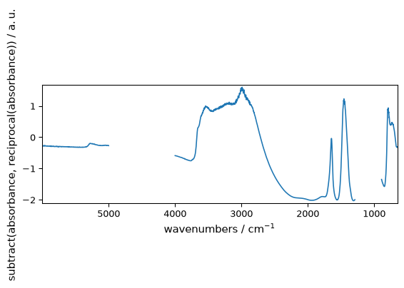 ../../_images/userguide_processing_math_operations_109_0.png