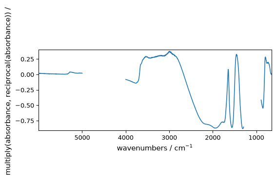 ../../_images/userguide_processing_math_operations_111_0.png