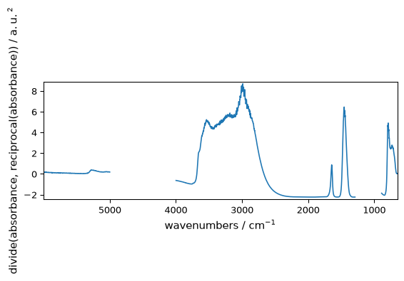 ../../_images/userguide_processing_math_operations_113_0.png