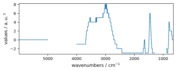 ../../_images/userguide_processing_math_operations_115_0.png