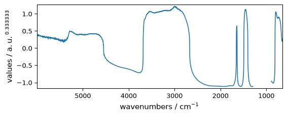 ../../_images/userguide_processing_math_operations_32_0.png