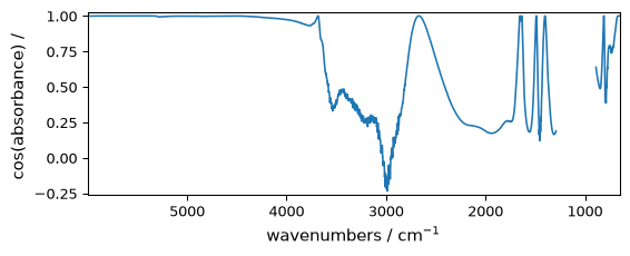 ../../_images/userguide_processing_math_operations_74_0.png