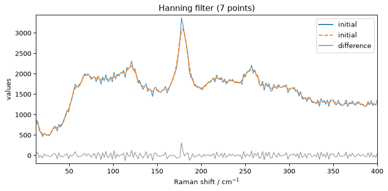 ../../_images/userguide_processing_smoothing_17_0.png