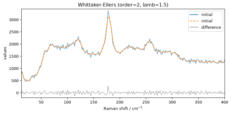 ../../_images/userguide_processing_smoothing_24_0.png