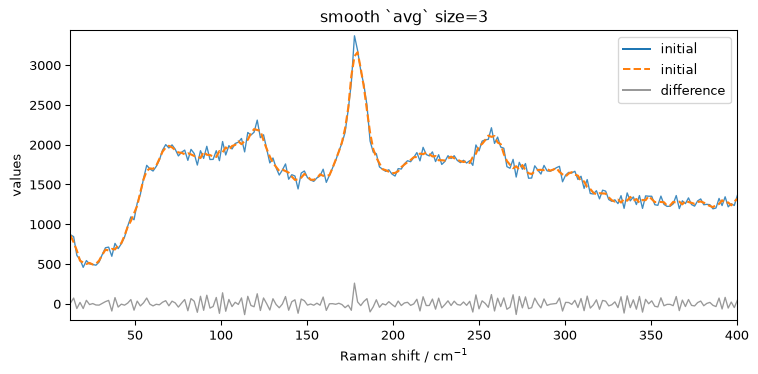 ../../_images/userguide_processing_smoothing_31_0.png