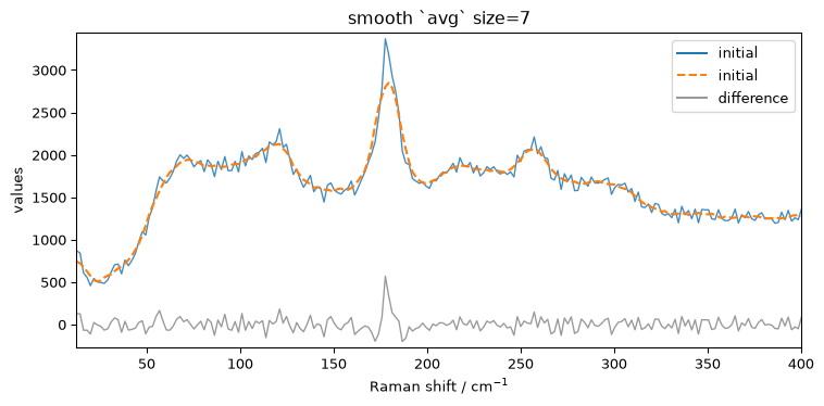 ../../_images/userguide_processing_smoothing_31_1.png