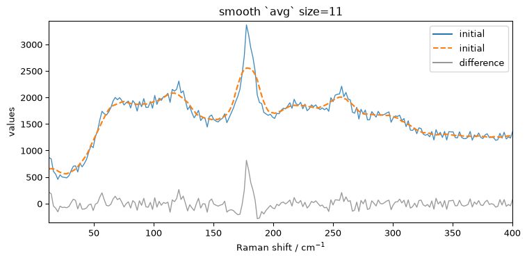 ../../_images/userguide_processing_smoothing_31_2.png