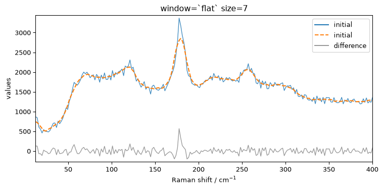 ../../_images/userguide_processing_smoothing_34_0.png