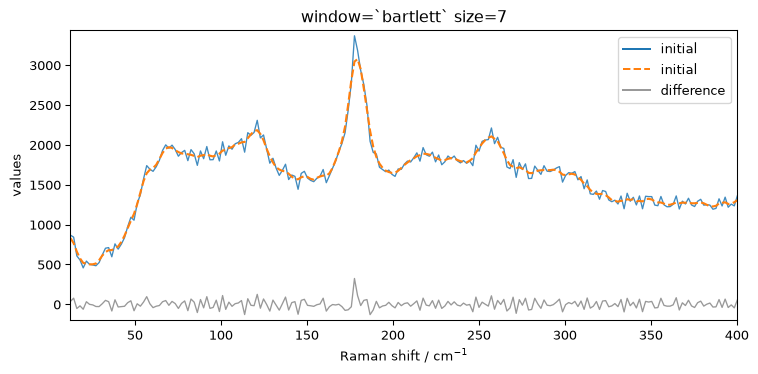 ../../_images/userguide_processing_smoothing_34_1.png