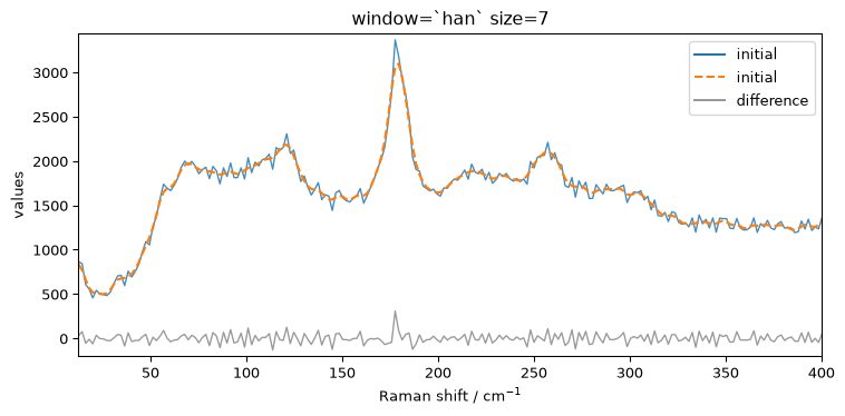 ../../_images/userguide_processing_smoothing_34_2.png