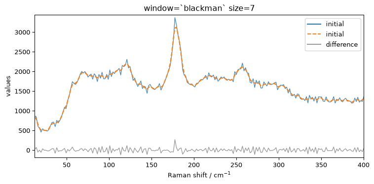 ../../_images/userguide_processing_smoothing_34_4.png
