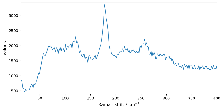 ../../_images/userguide_processing_smoothing_7_0.png