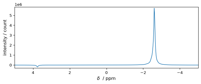 ../../_images/userguide_processing_td_baseline_6_0.png
