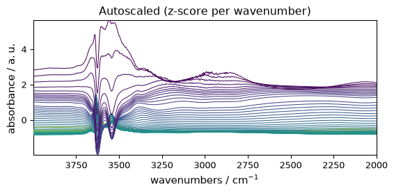 ../../_images/userguide_processing_transformations_40_0.png