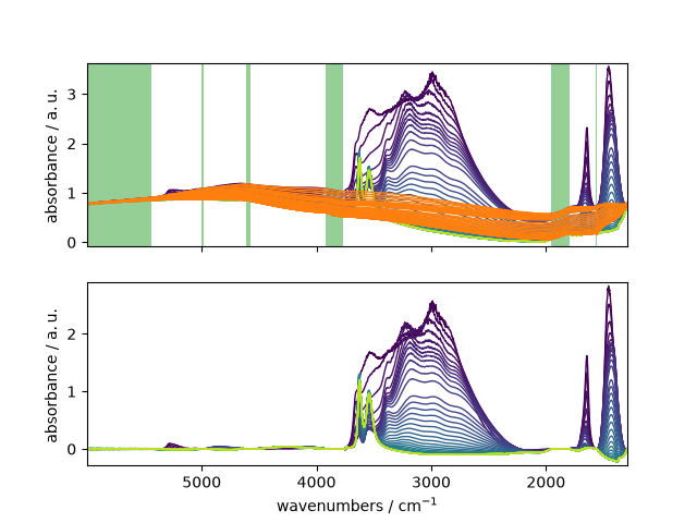 plot baseline correction