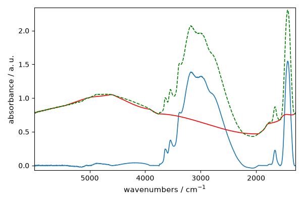plot baseline correction
