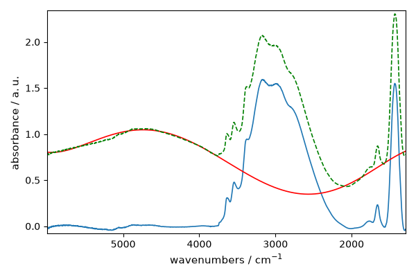 plot baseline correction