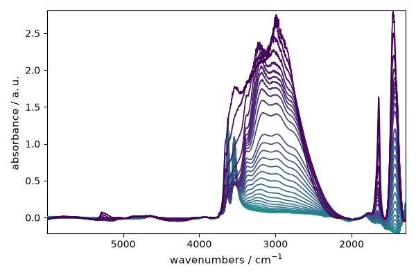 plot baseline correction