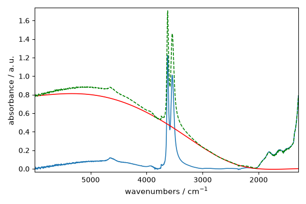 plot baseline correction