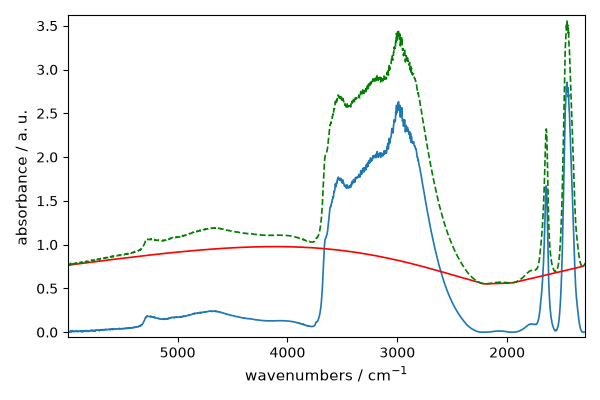 plot baseline correction