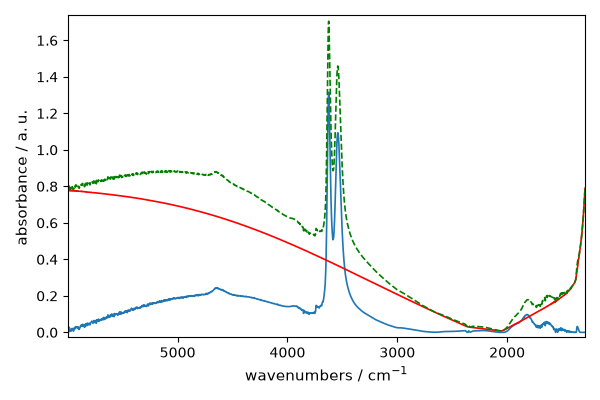 plot baseline correction