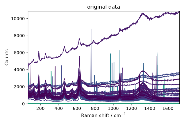 original data
