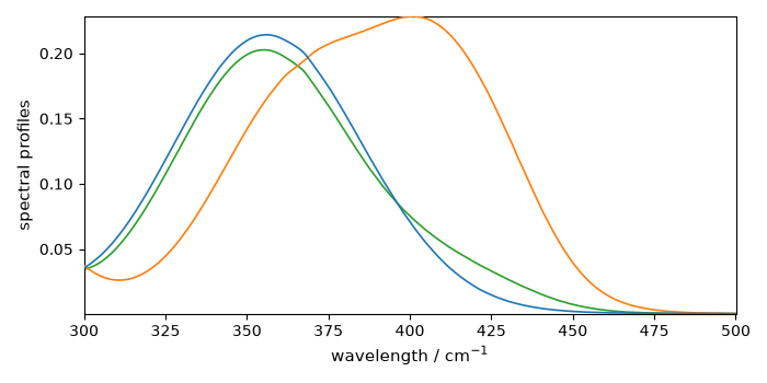 plot mcrals kinetics