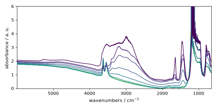 plot pca spec