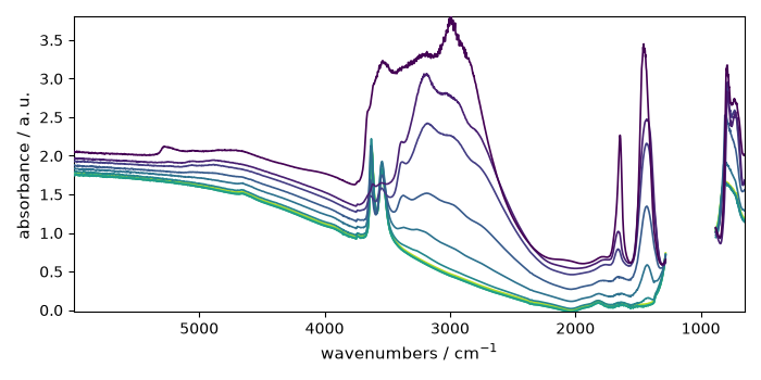 plot pca spec