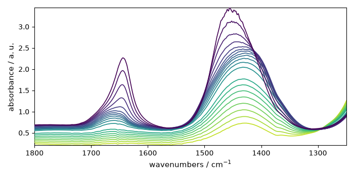 plot peak integration
