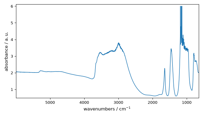 plot plotting