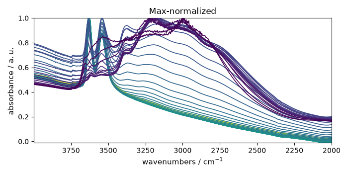 Max-normalized