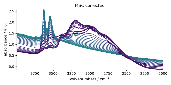MSC corrected
